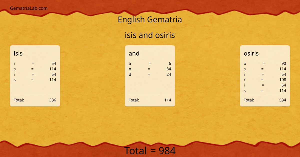 isis and osiris in english Gematria